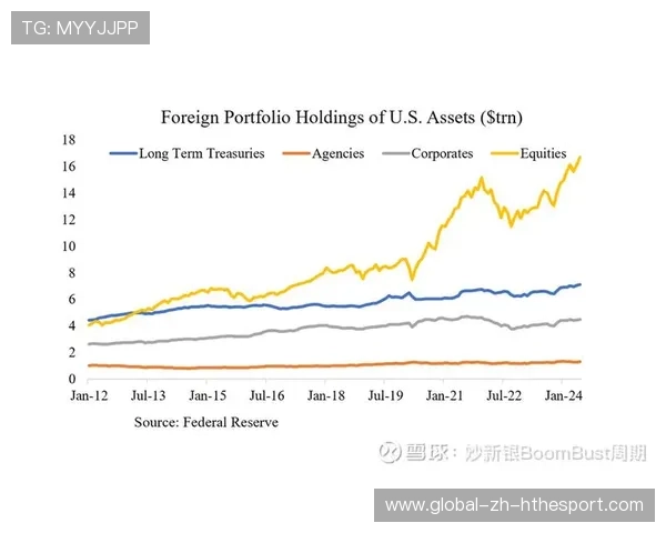 美联储降息预期增强，投资者中长线布局加快，美联储降息会怎么样