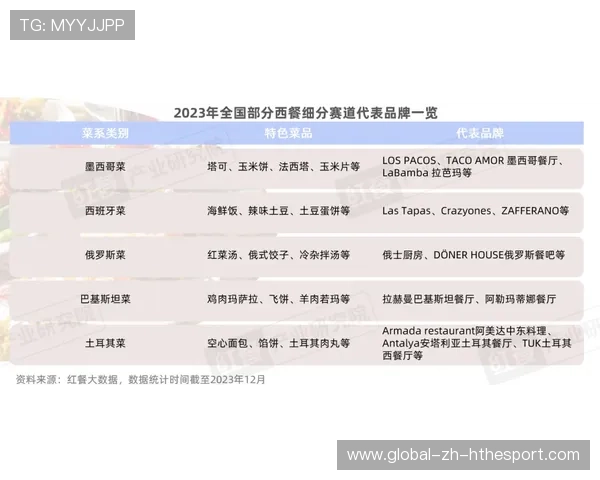 女子联赛季后家庭套票促销效果评估报告