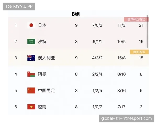 亚洲赛区积分暴涨,世界格局开始倾斜 亚洲赛区积分暴涨,世界格局开始倾斜